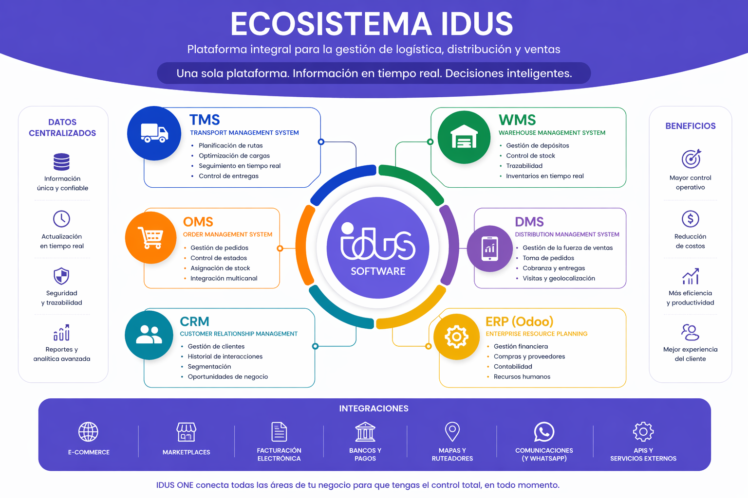 ecosistema idus